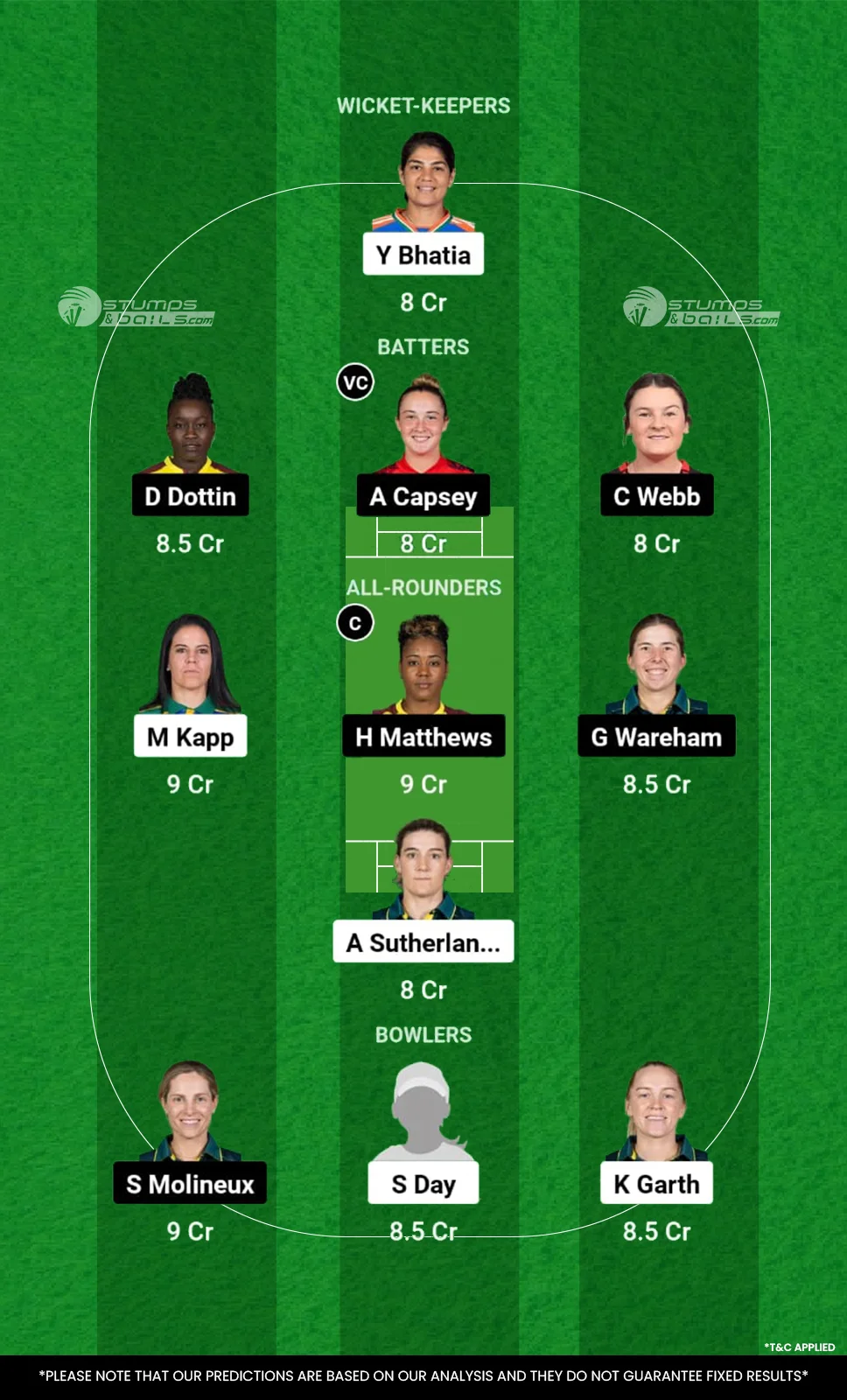 MS-W vs MR-W Dream11 Prediction Today Match