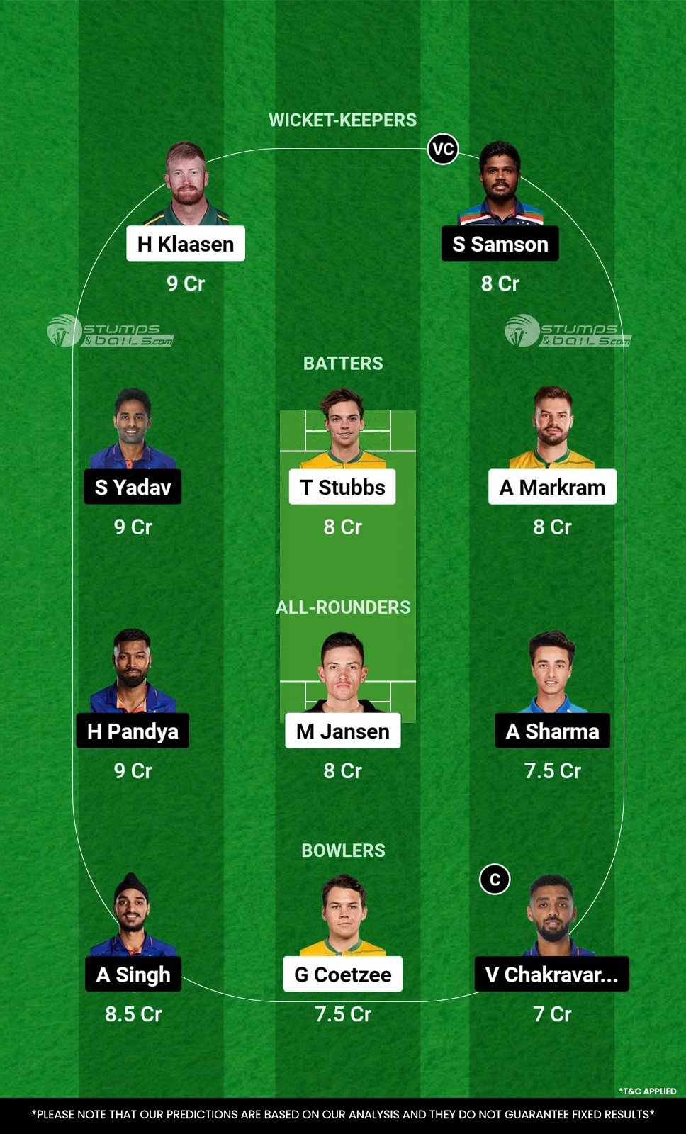 SA vs IND 3rd T20I Dream11 Prediction