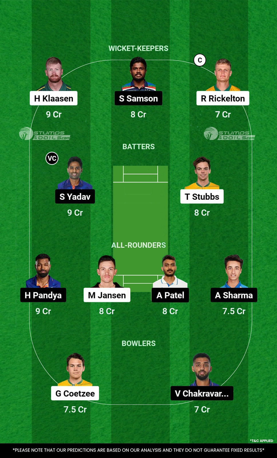 SA vs IND 3rd T20I Dream11 Prediction