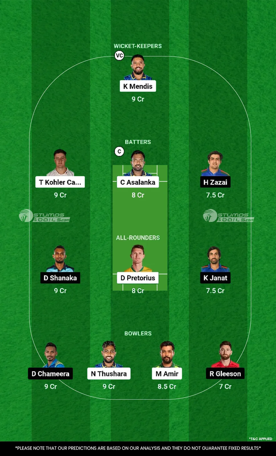 JT vs HBT Dream11 Prediction