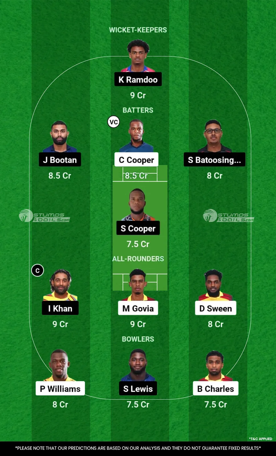 SLS vs CCL Dream11 Prediction Today