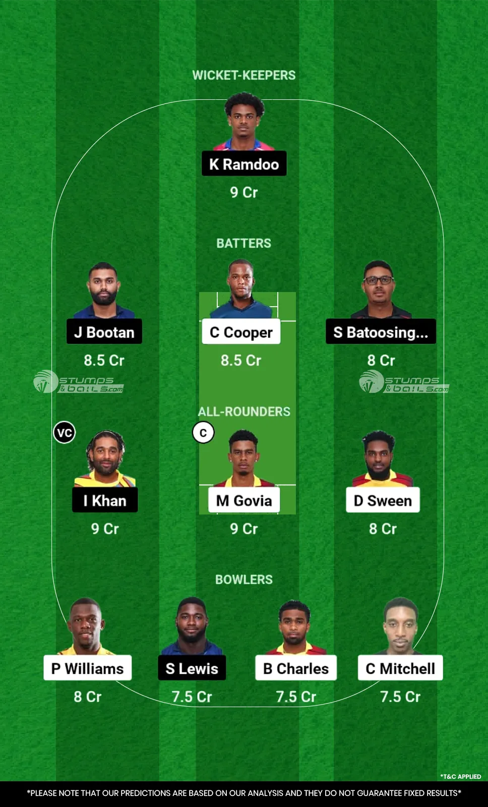 SLS vs CCL Dream11 Prediction Today