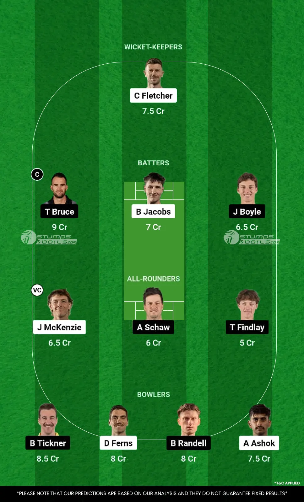 AA vs CS 15th Match Dream11 Prediction