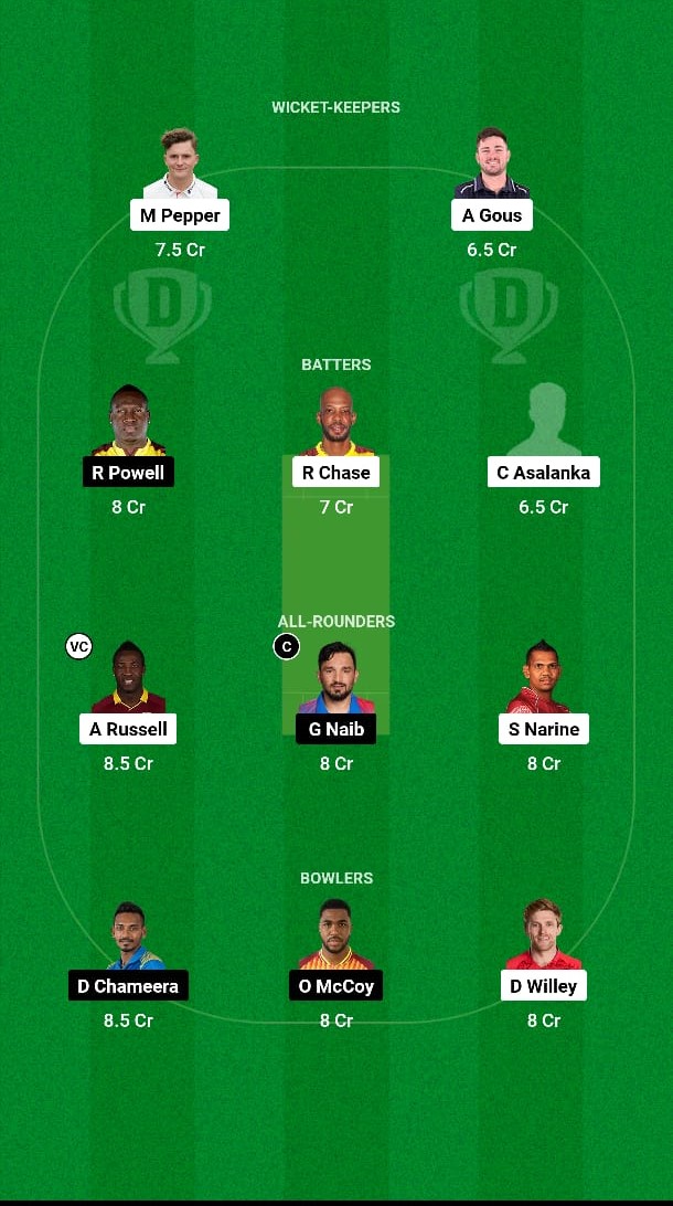 ADKR vs DC Dream11 Prediction for 20th Match of IL T20 2025