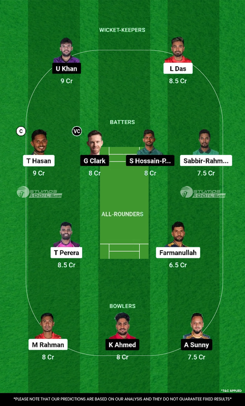 DC vs CHK Dream11 Prediction for 29th Match of BPL 2024-25