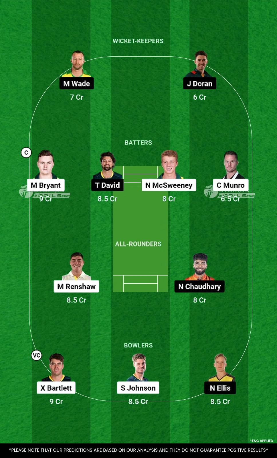 HEA vs HUR 36th Match Dream11 Prediction