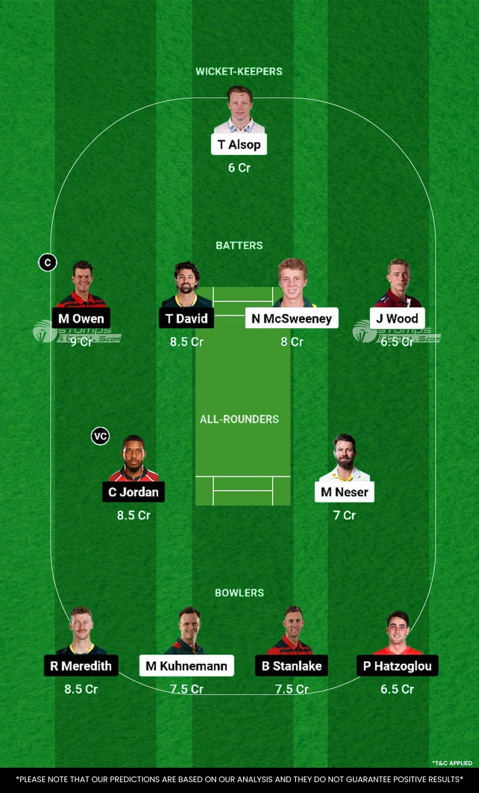 HEA vs HUR 36th Match Dream11 Prediction