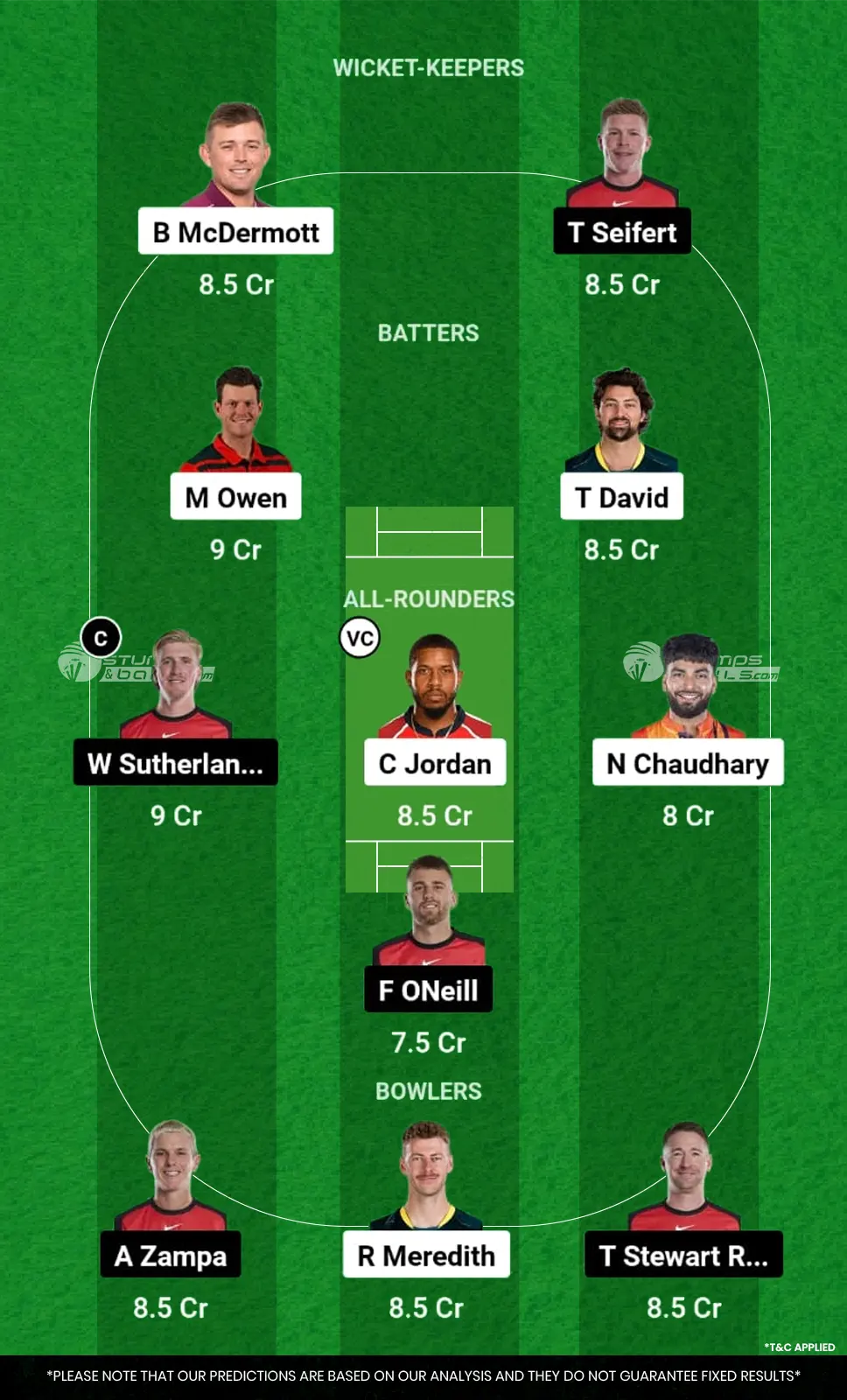 HUR vs REN 34th Match Dream11 Prediction