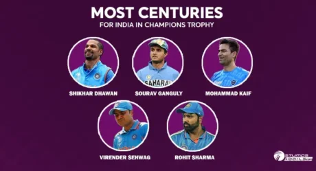 Top 5 Indian Batsmen with the Most Centuries in ICC Champions Trophy