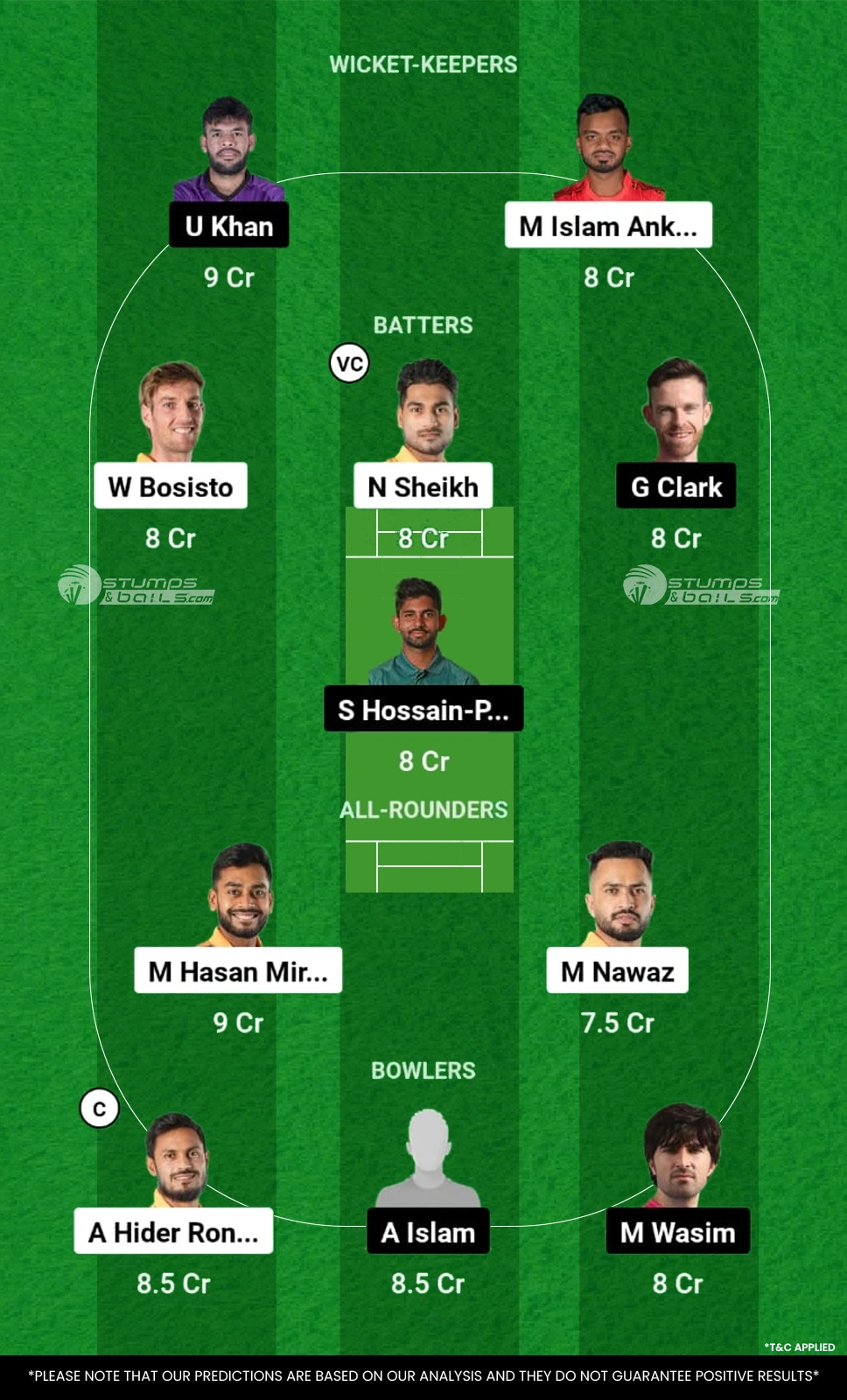 KHT vs CHK Dream11 Prediction