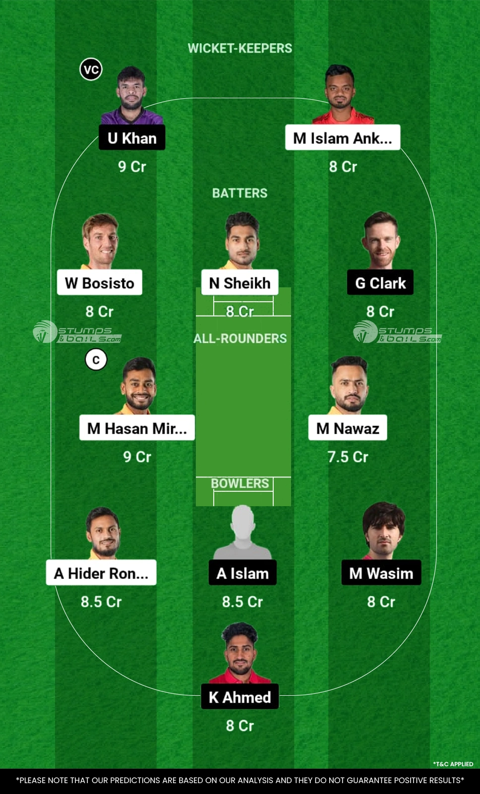 KHT vs CHK Dream11 Prediction