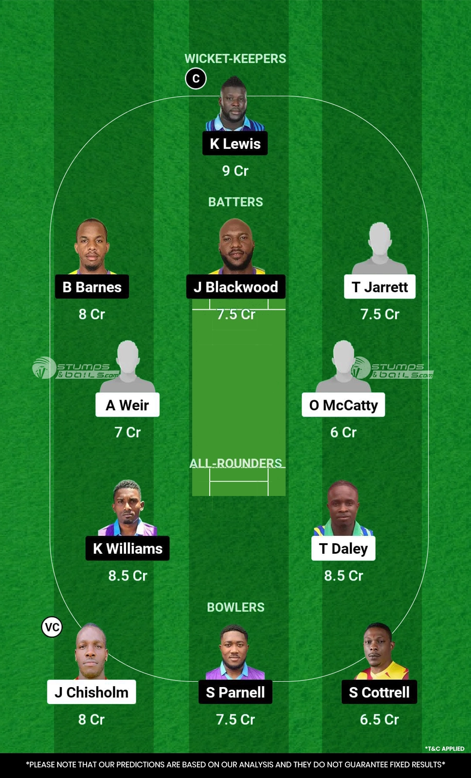 MIT vs SKI 30th Match Dream11 Prediction