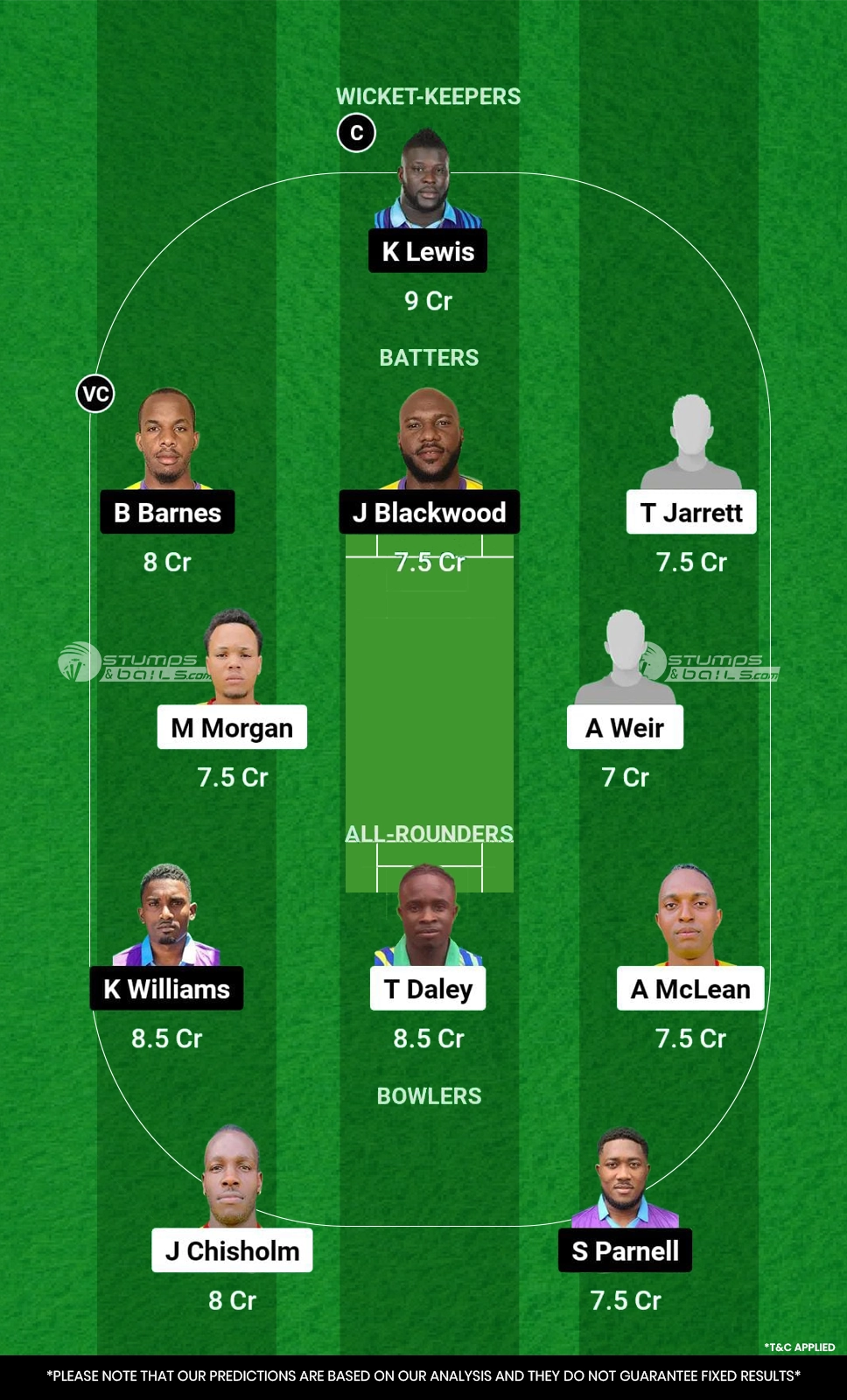 MIT vs SKI 30th Match Dream11 Prediction