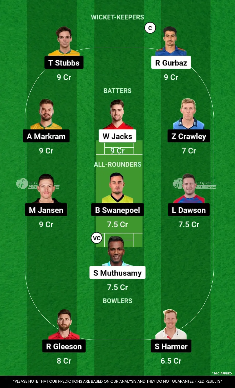 PC vs SEC Dream11 Prediction