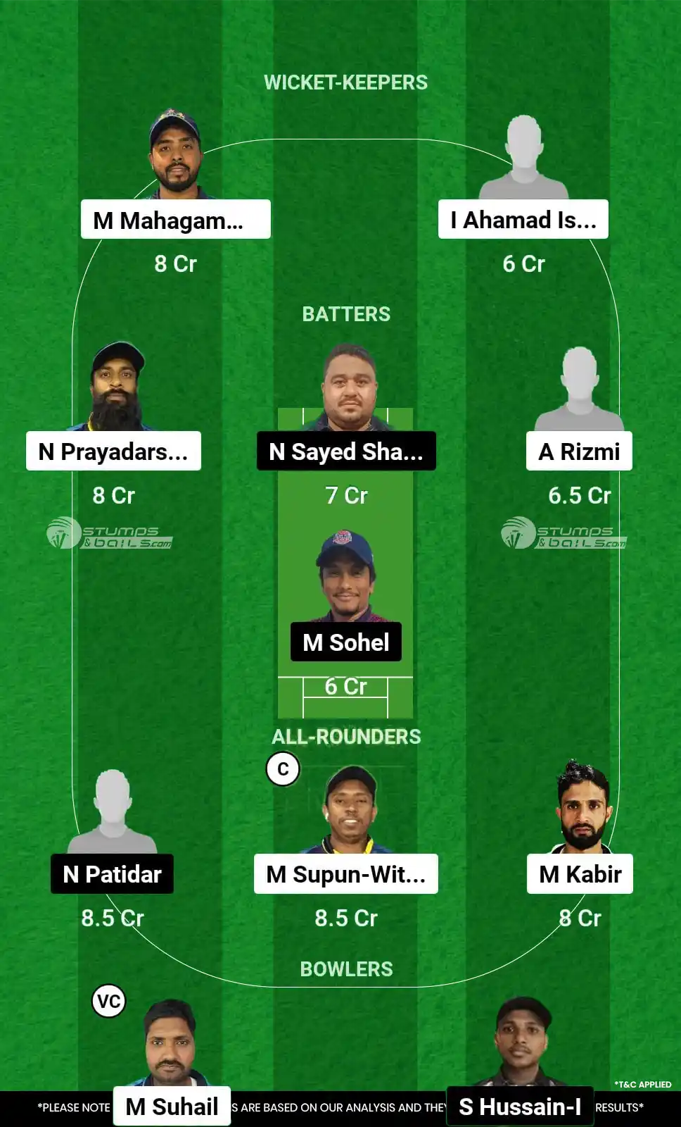 RLC vs TGS Dream11 Prediction