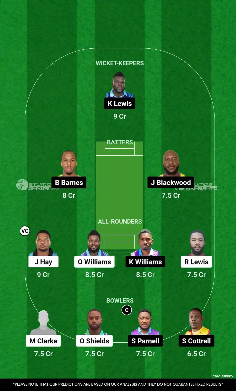 SRI vs SKI 22nd Match Dream11 Prediction