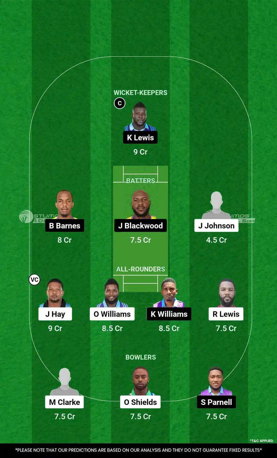 SRI vs SKI 22nd Match Dream11 Prediction