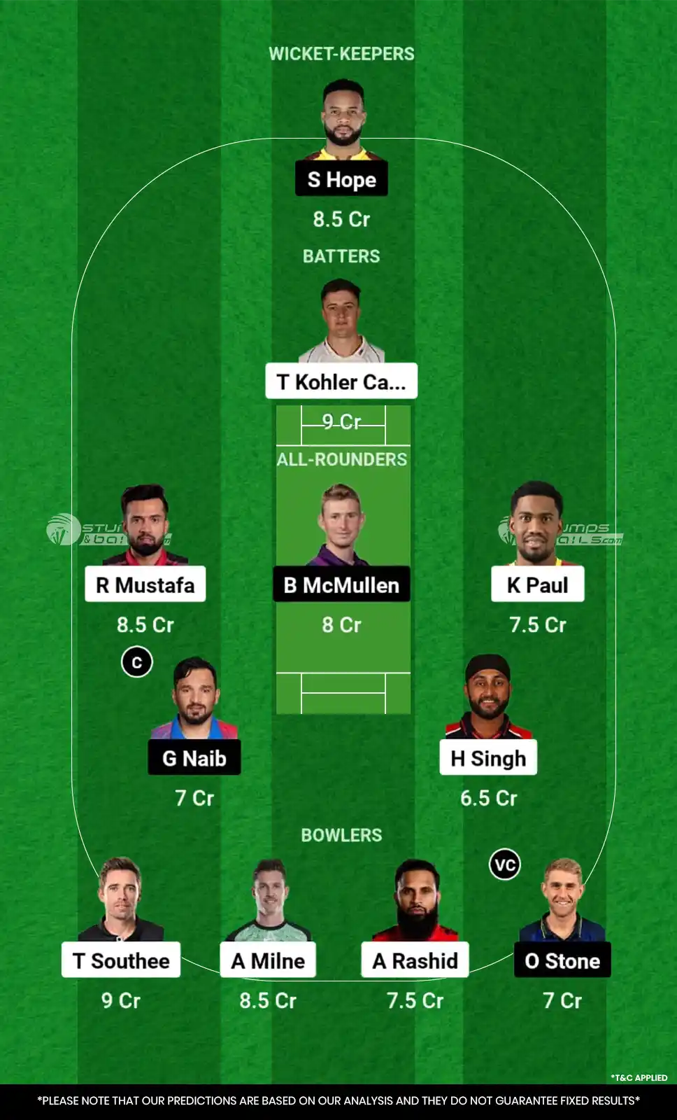 SWR vs DC Dream11 Prediction