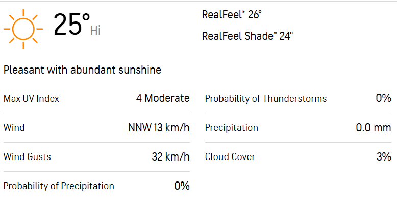 Desert Vipers vs Mi Emirates Weather Report