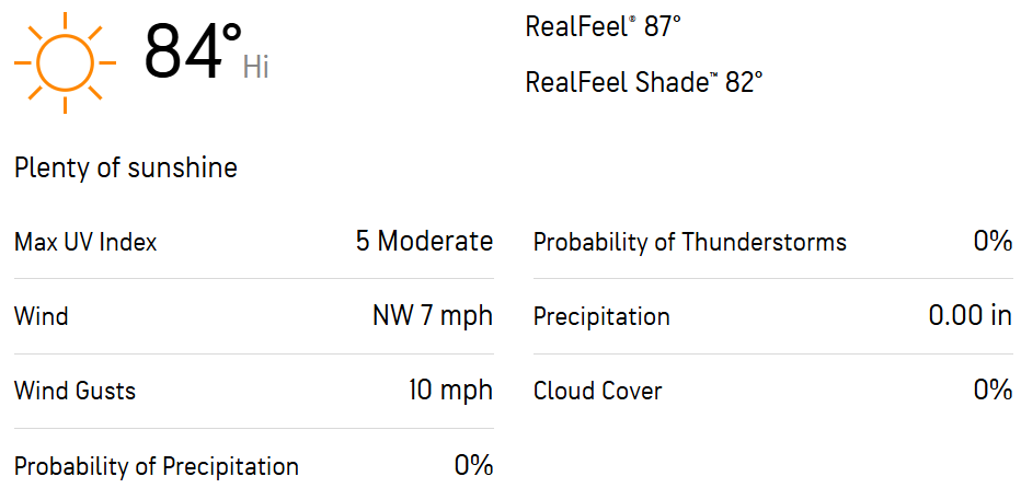 Durbar Rajshahi vs Sylhet Strikers Stars Weather Report