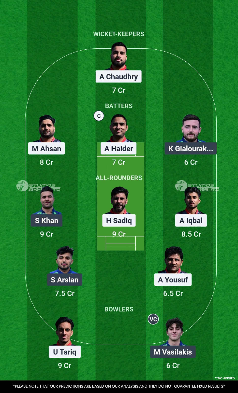 ACT vs BYR Dream11 Prediction