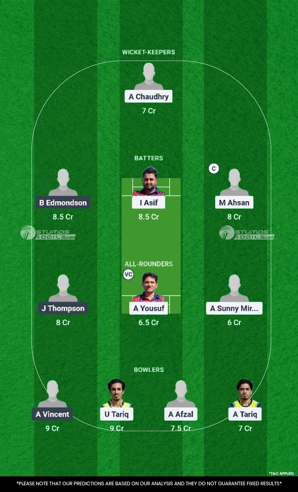 ACT vs NCC Dream11 Prediction