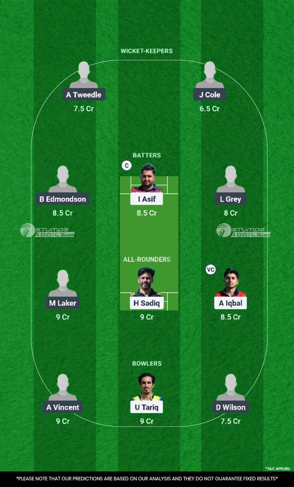 ACT vs NCC Dream11 Prediction