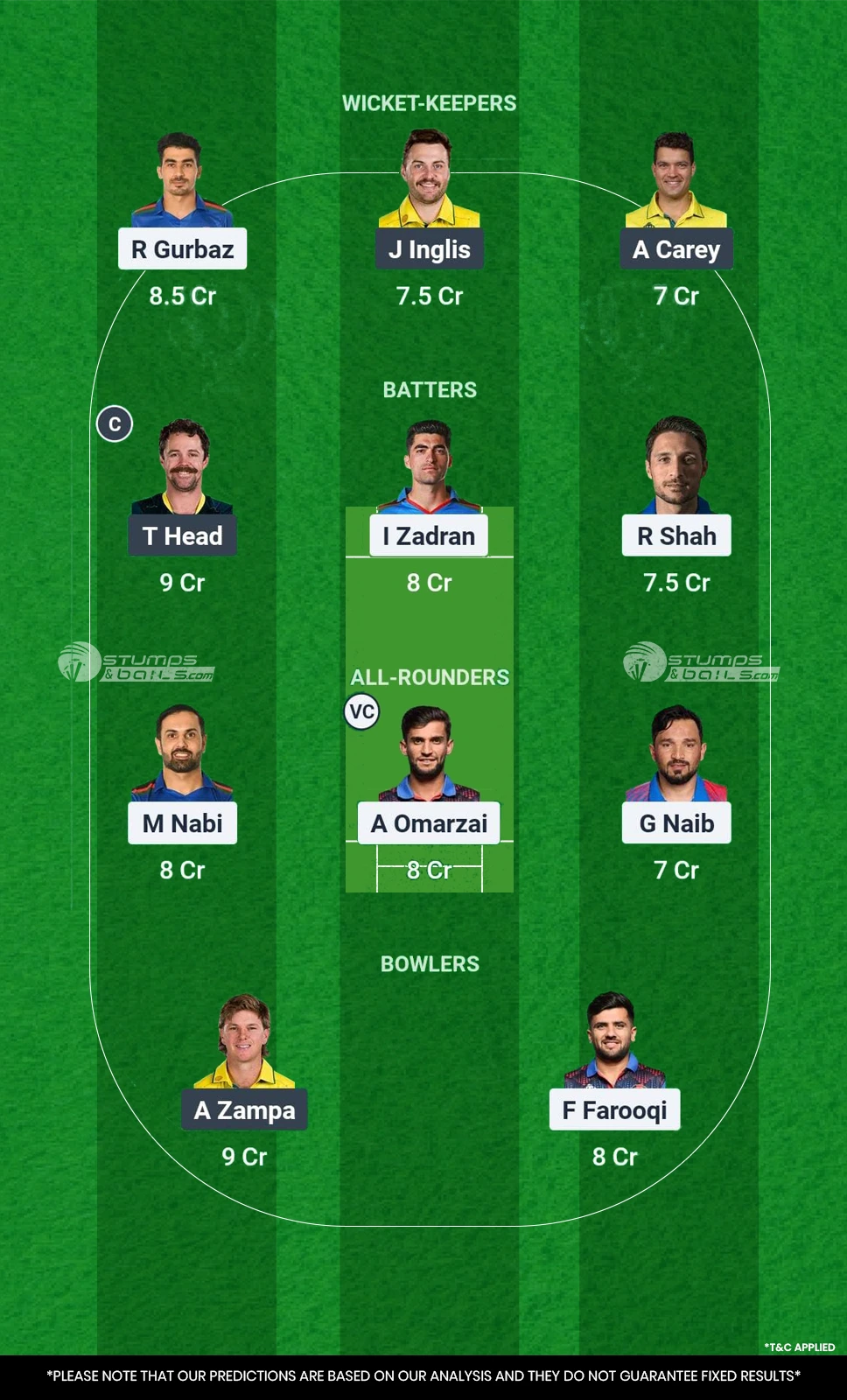 AFG vs AUS 10th Match Dream11 Prediction