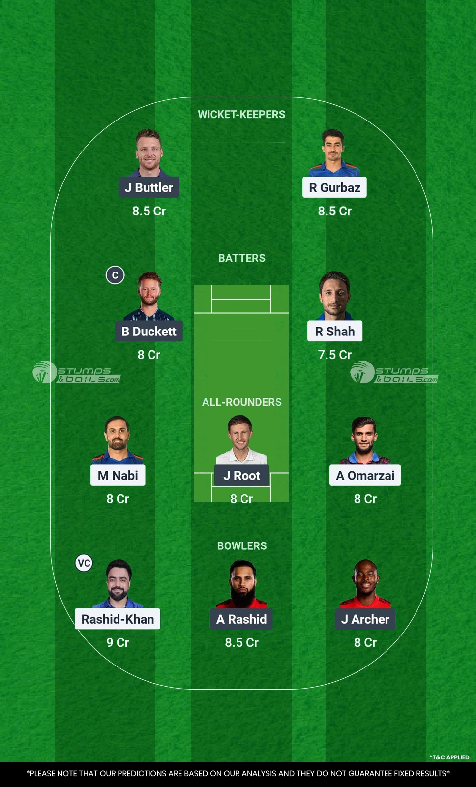 Afghanistan vs England Dream11 Prediction