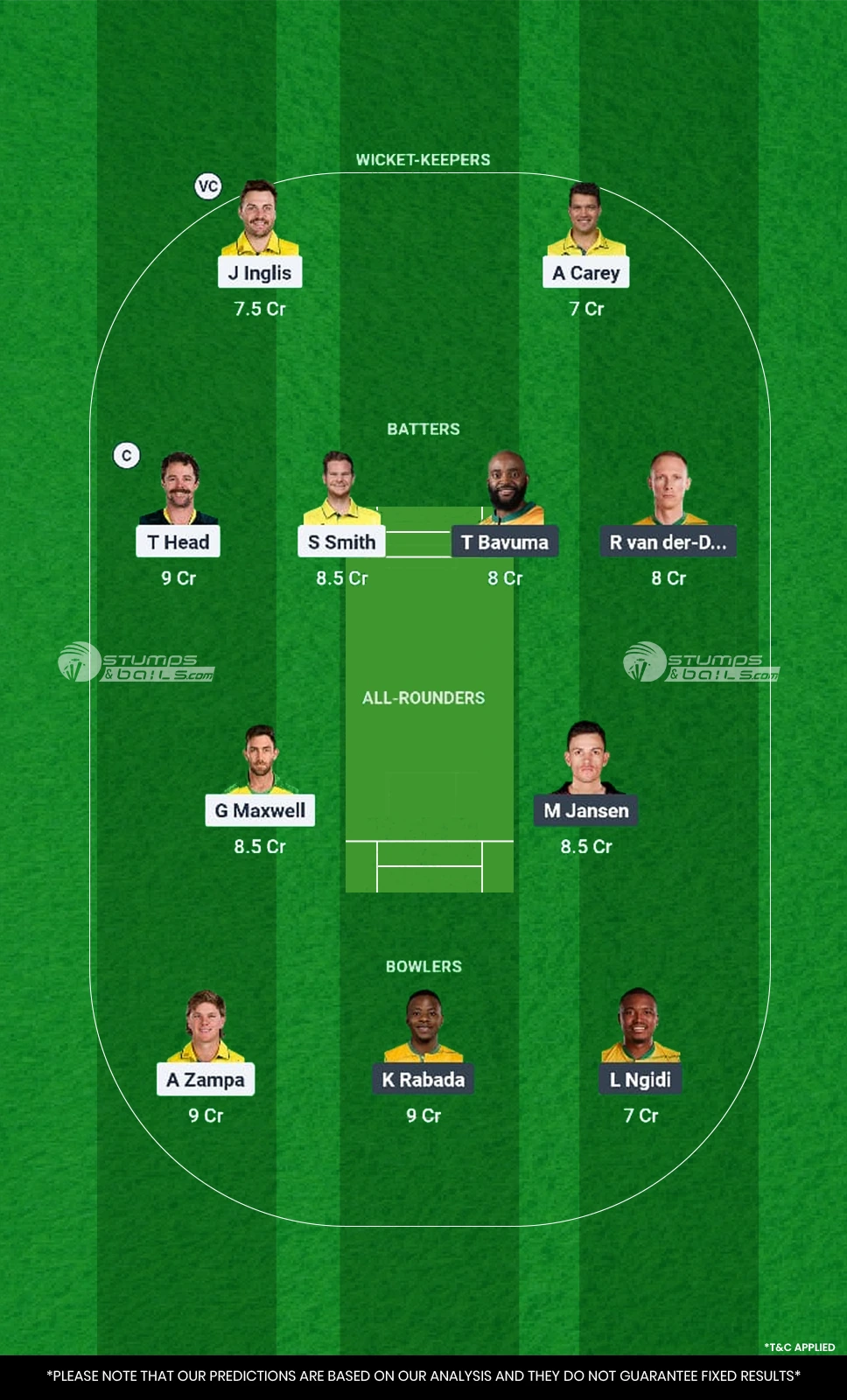 AUS vs SA 7th Match Dream11 Prediction