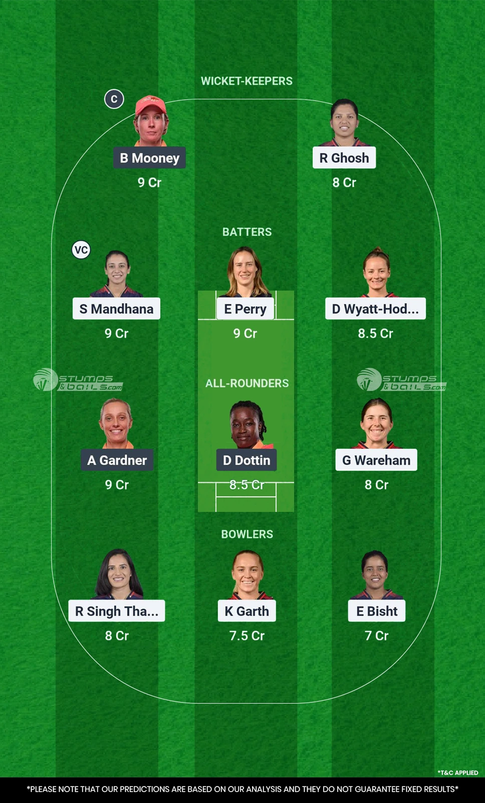 BLR-W vs GJ-W Dream11 Prediction