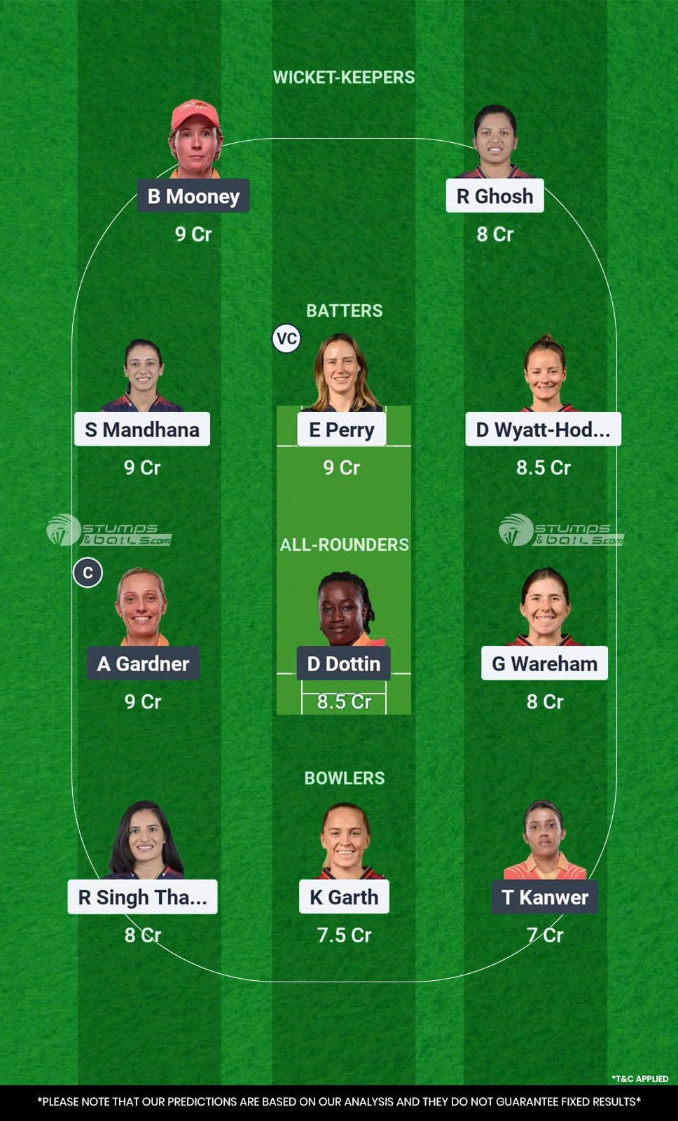 BLR-W vs GJ-W Dream11 Prediction
