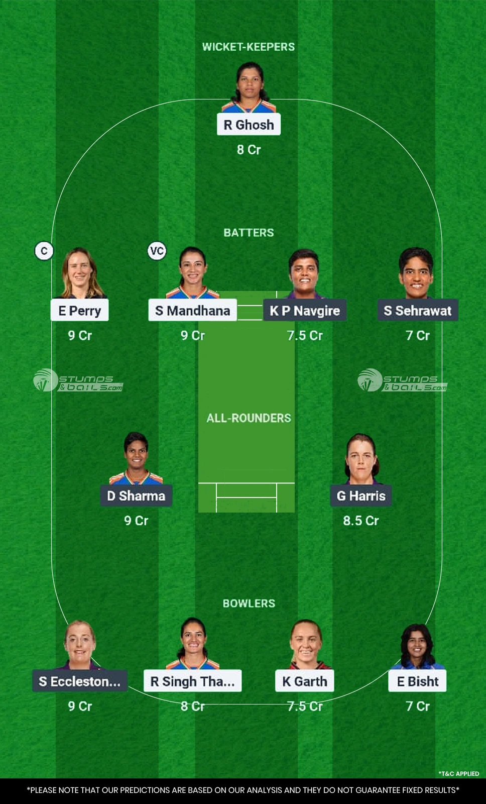 BLR-W vs UP-W Dream11 Prediction