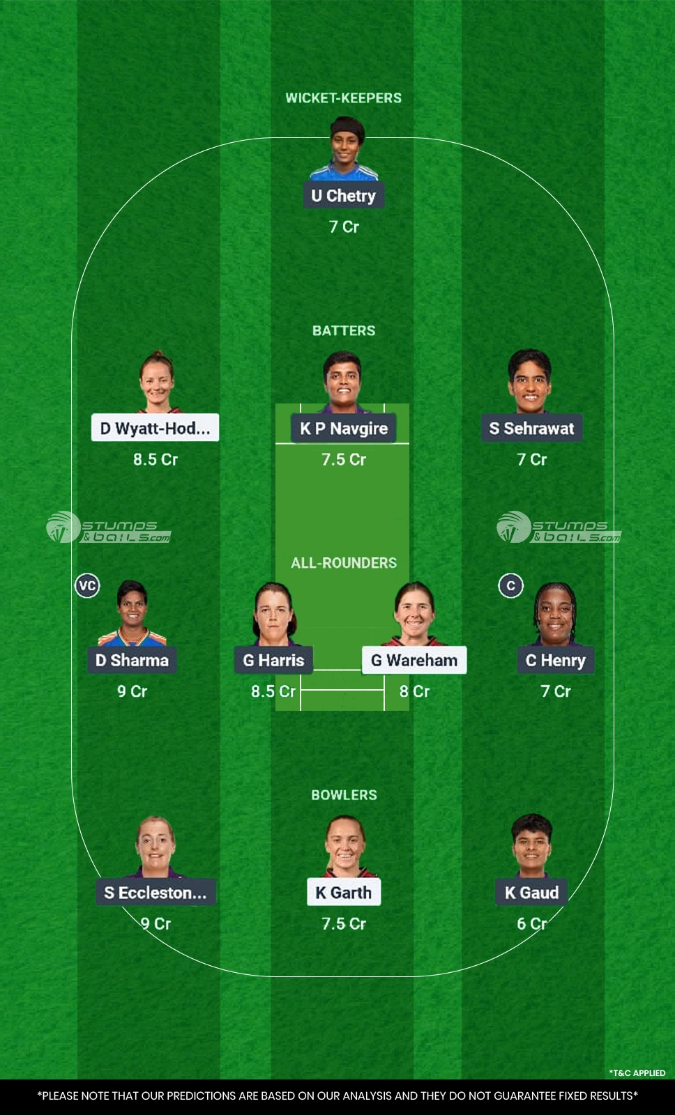 BLR-W vs UP-W Dream11 Prediction