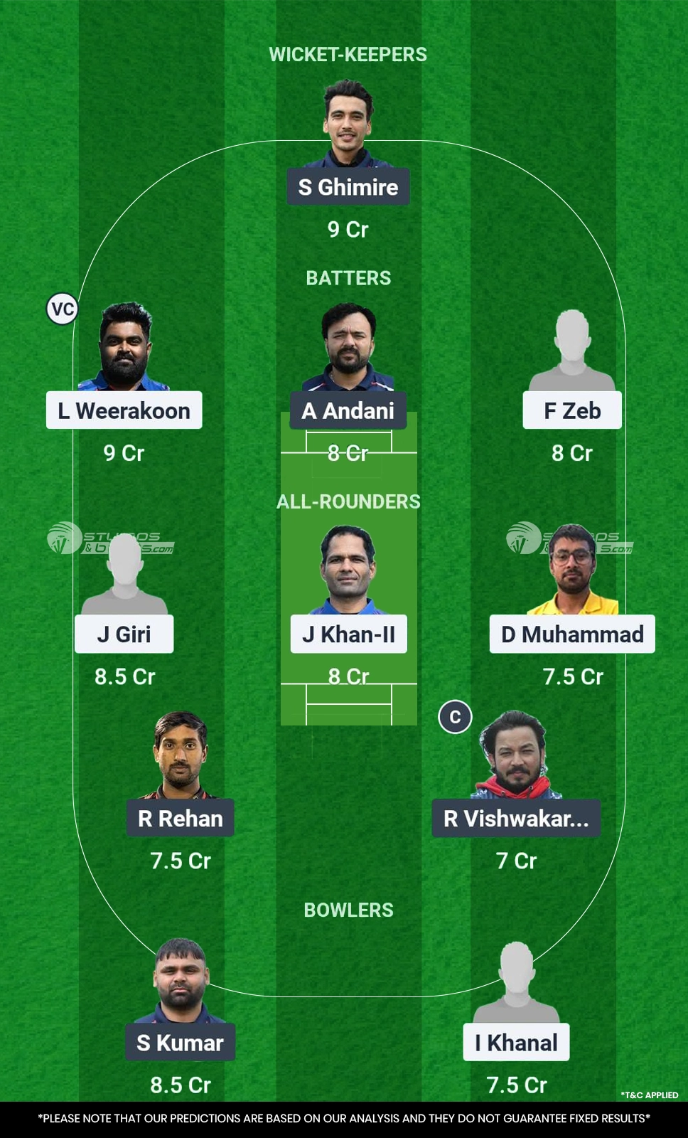 CK vs GOR Dream11 Prediction