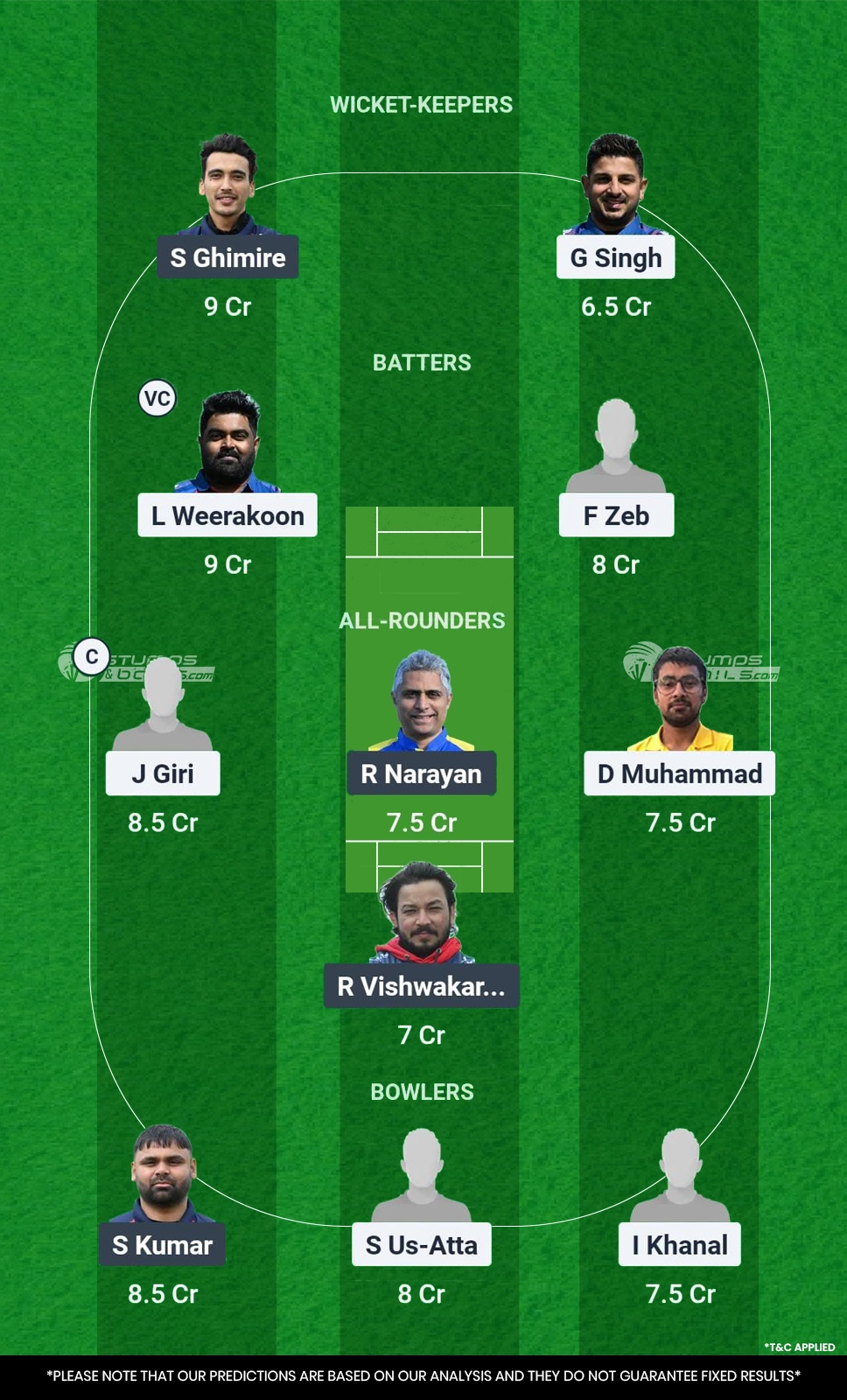 CK vs GOR Dream11 Prediction CK vs GOR Dream11 Prediction