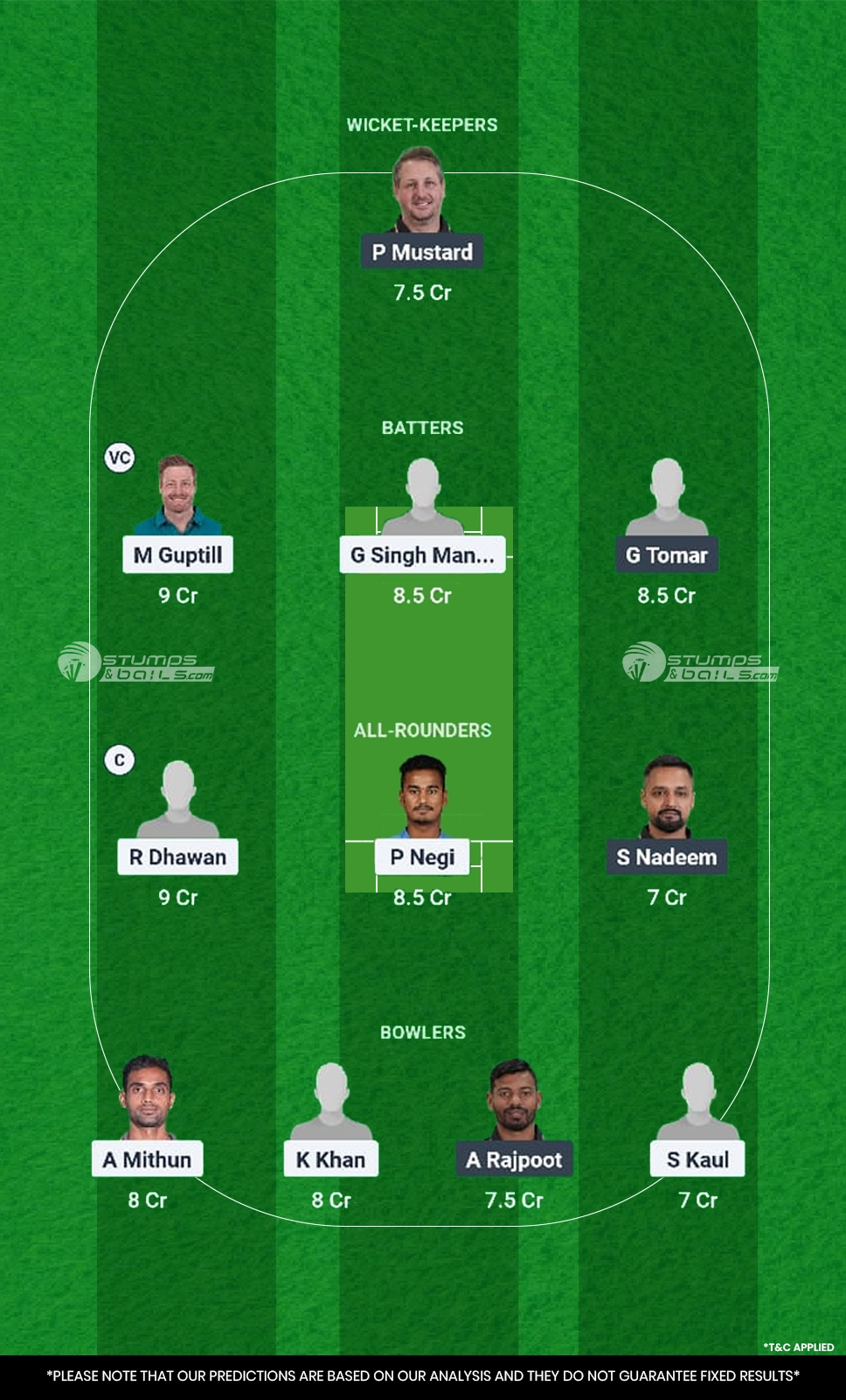CW vs RK Final Match Dream11 Prediction