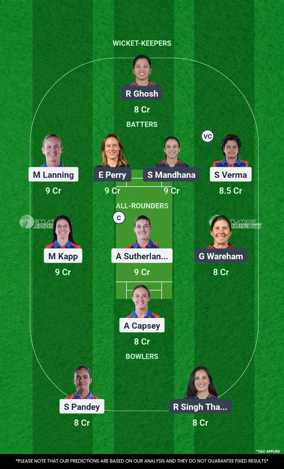 CW vs RK Final Match Dream11 Prediction