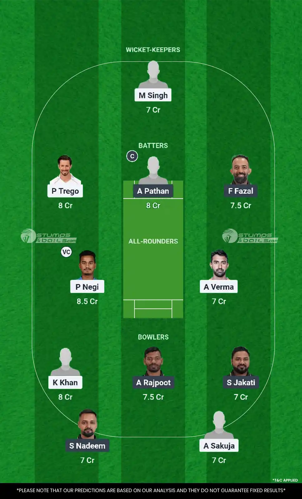 CW vs RK Qualifier1 Match Dream11 Prediction