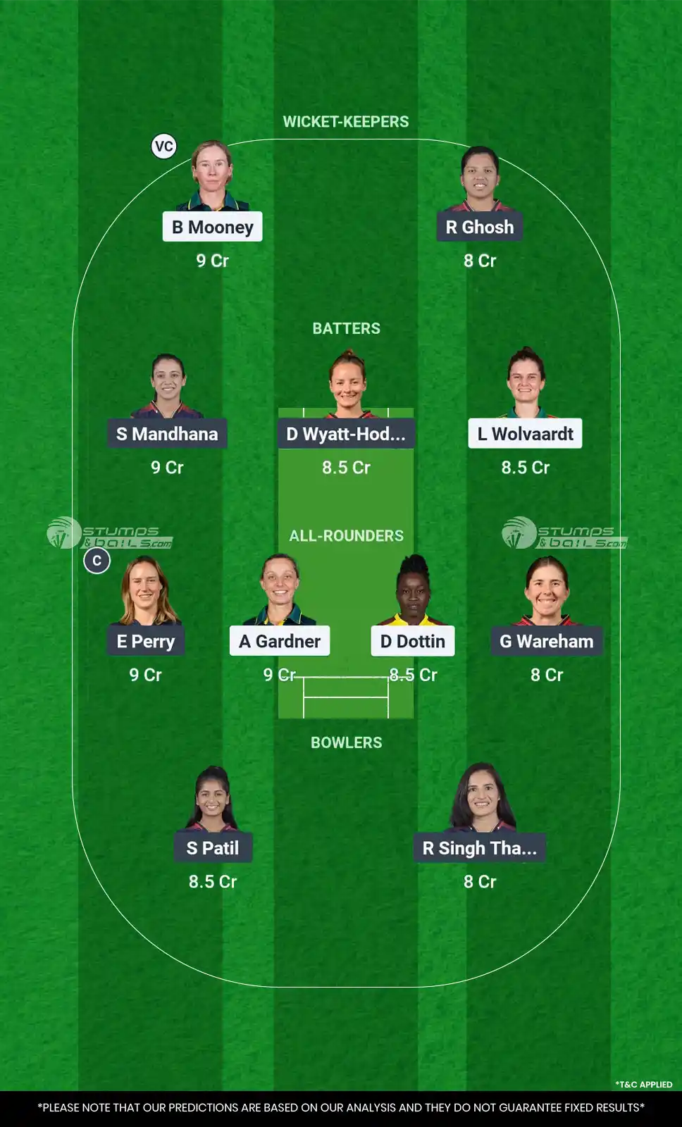 GJ-W vs BLR-W Dream11 Prediction