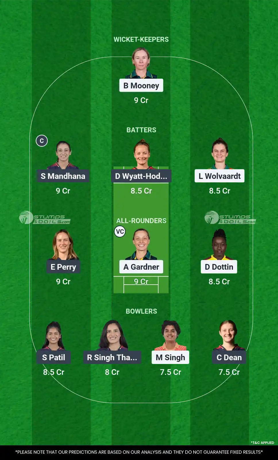 GJ-W vs BLR-W Dream11 Prediction
