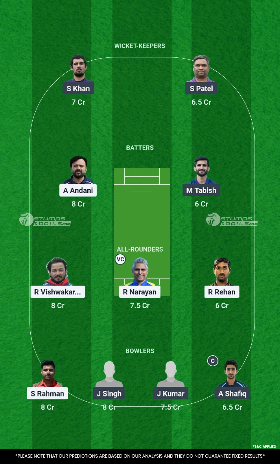 GOR vs LCA Dream11 Prediction