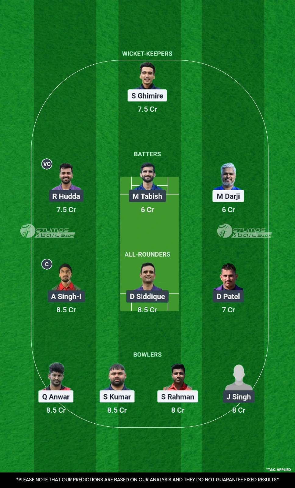 GOR vs LCA Dream11 Prediction