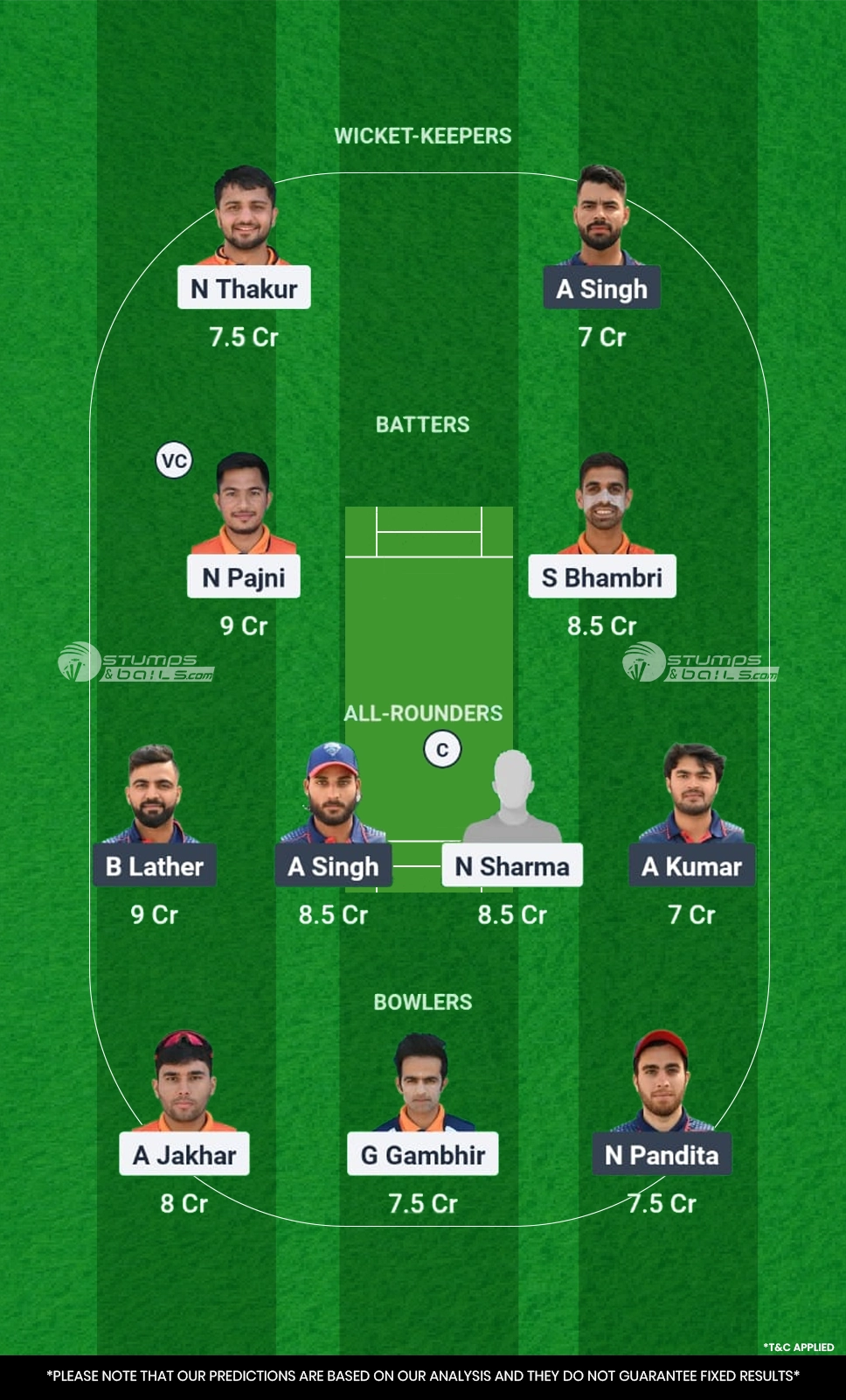 HHK vs MMK Dream11 Prediction
