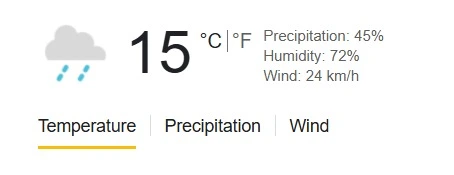 HOR vs AFT Weather Report