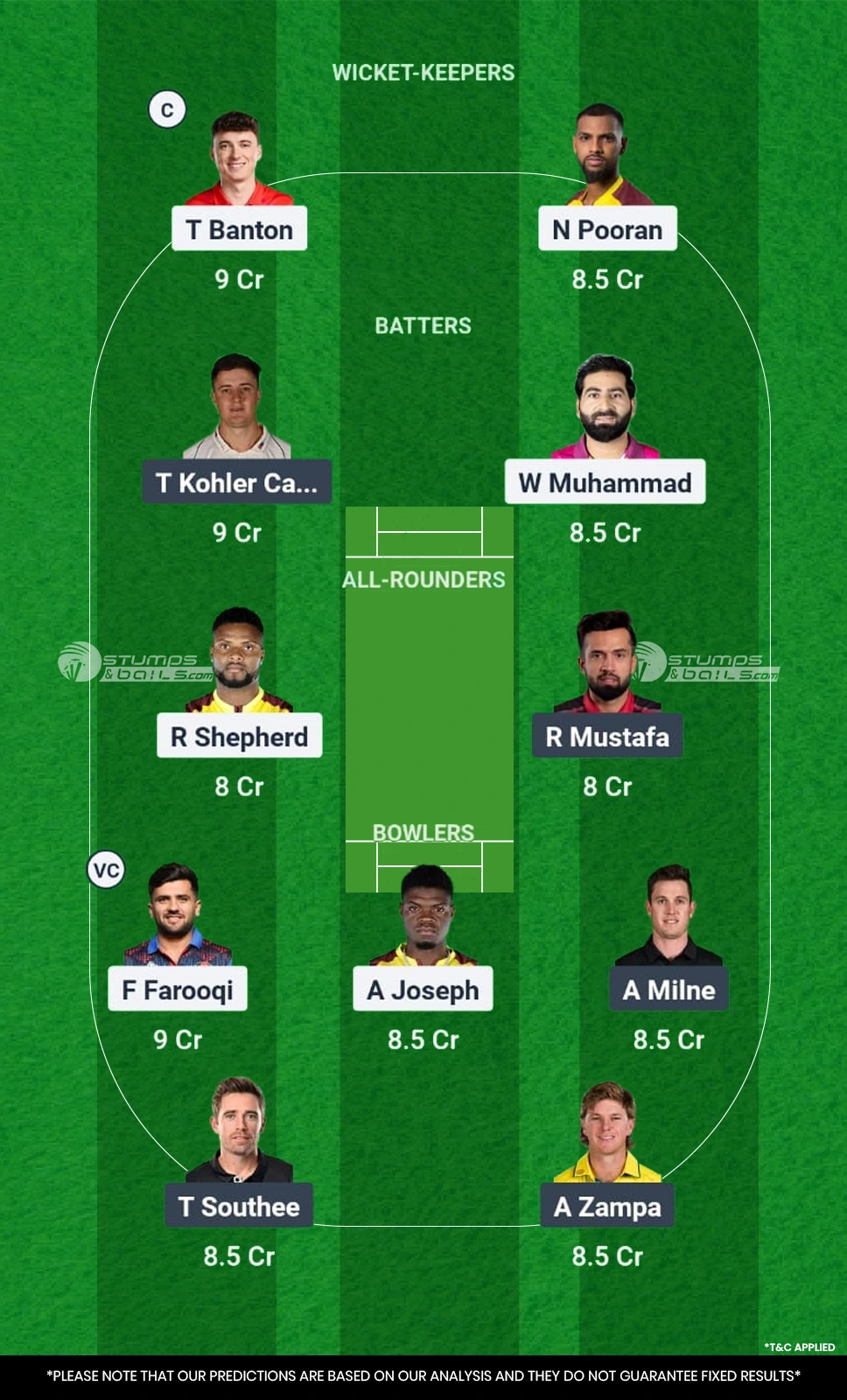 MIE vs SWR Dream11 Prediction