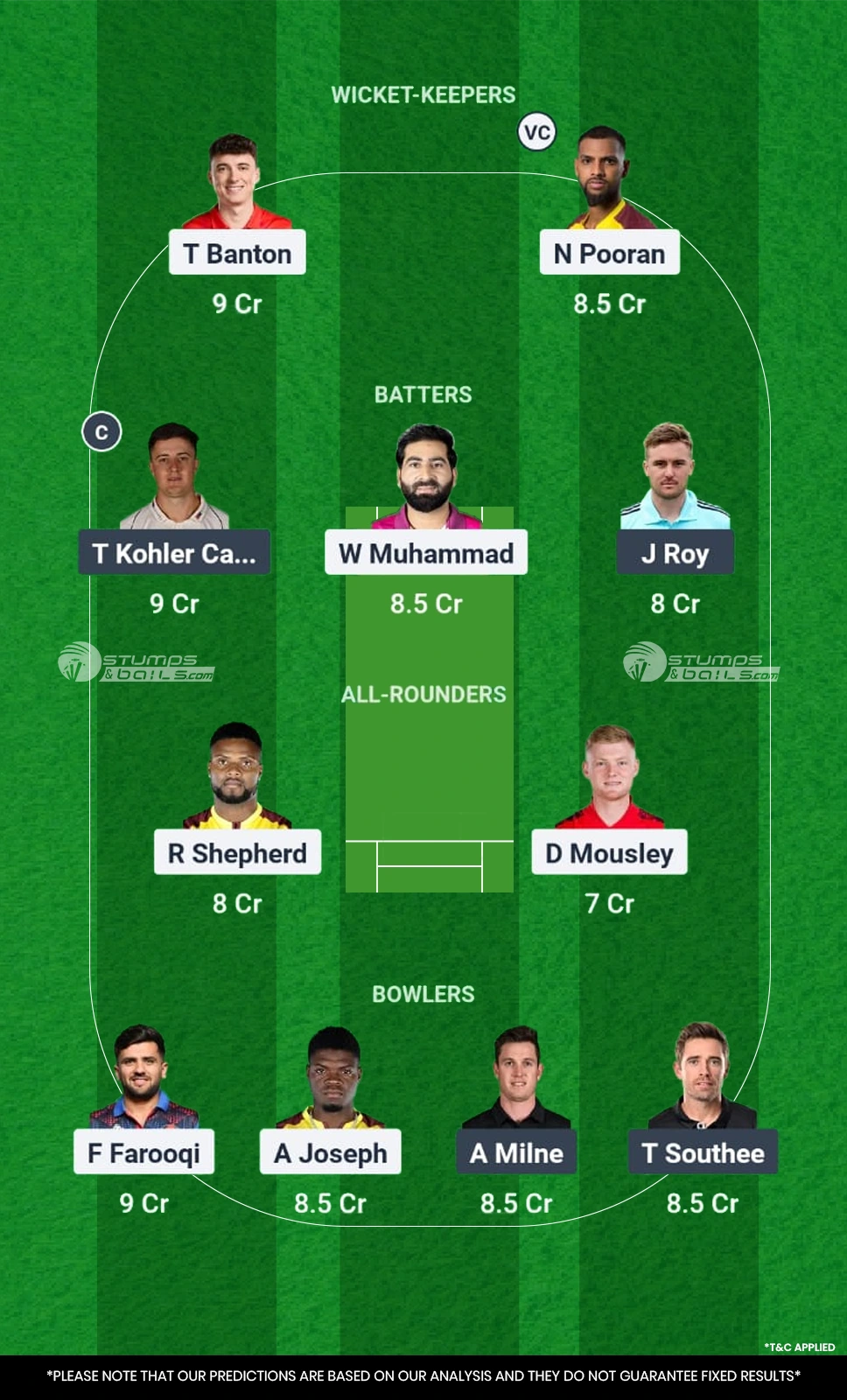 MIE vs SWR Dream11 Prediction