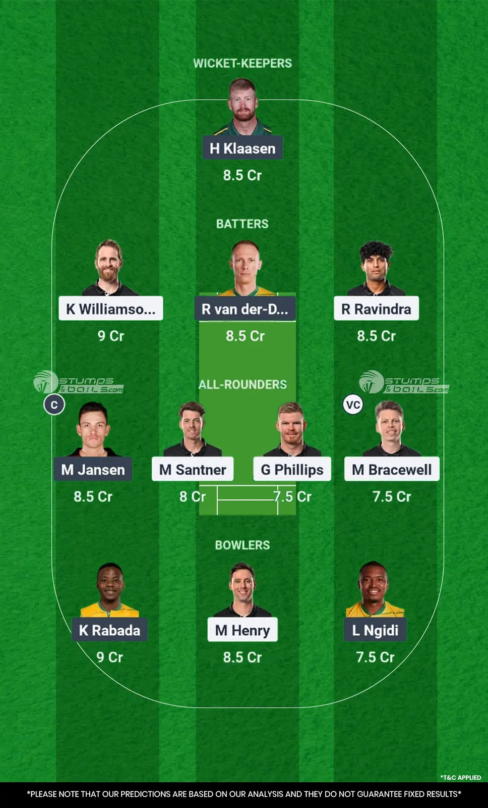 NZ vs SA Dream11 Prediction