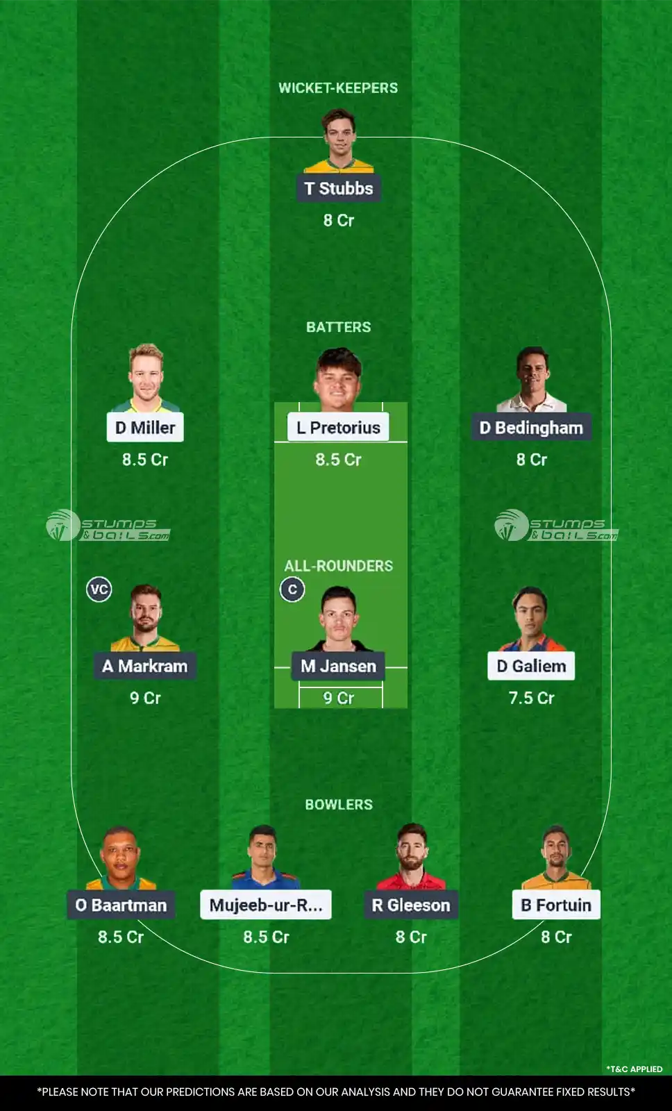 PR vs SEC Dream11 Prediction
