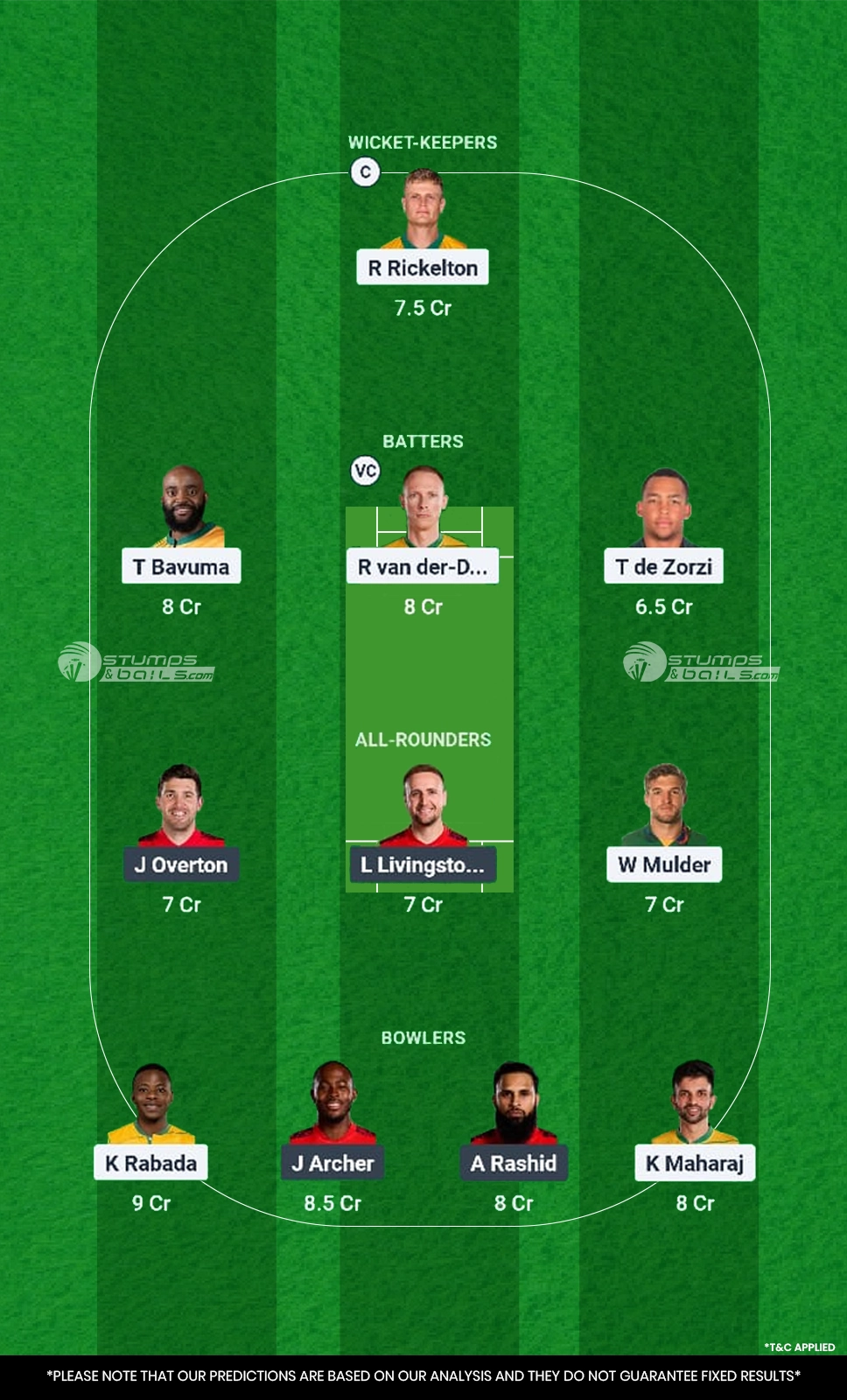 SA vs ENG 11th Match Dream11 Prediction